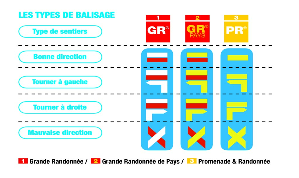annonce-balisage